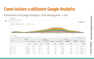 http://www.bloginnovazione.itErcolePalmeri
Come iniziare a utilizzare Google Analytics
Panoramica di Google Analytics: Dati demografici -> Età
● S
83
 