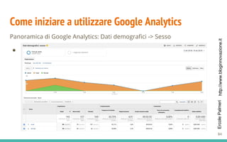 http://www.bloginnovazione.itErcolePalmeri
Come iniziare a utilizzare Google Analytics
Panoramica di Google Analytics: Dati demografici -> Sesso
●
84
 