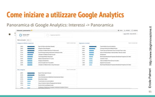 http://www.bloginnovazione.itErcolePalmeri
Come iniziare a utilizzare Google Analytics
Panoramica di Google Analytics: Interessi -> Panoramica
● S
85
 