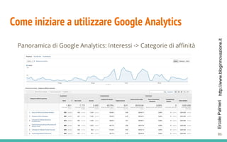 http://www.bloginnovazione.itErcolePalmeri
Come iniziare a utilizzare Google Analytics
Panoramica di Google Analytics: Interessi -> Categorie di affinità
86
 