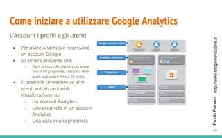 http://www.bloginnovazione.itErcolePalmeri
Come iniziare a utilizzare Google Analytics
L’Account i profili e gli utenti
● Per usare Analytics è necessario
un account Google
● Da tenere presente che:
○ Ogni account Analytics può avere
fino a 50 proprietà, ciascuna delle
quali può avere fino a 25 viste;
● E’ possibile concedere ad altri
utenti autorizzazioni di
visualizzazione su:
○ Un account Analytics
○ Una proprietà in un account
Analytics
○ Una vista in una proprietà
89
 