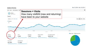 Sessions = Visits
How many visitors (new and returning)
have been to your website
 