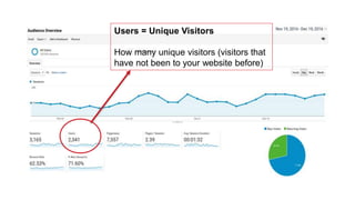 Users = Unique Visitors
How many unique visitors (visitors that
have not been to your website before)
 