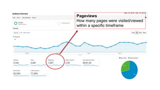 Pageviews
How many pages were visited/viewed
within a specific timeframe
 