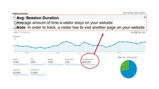 Avg. Session Duration
Average amount of time a visitor stays on your website
Note: In order to track, a visitor has to visit another page on your website
 