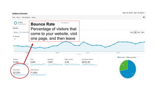 Bounce Rate
Percentage of visitors that
come to your website, visit
one page, and then leave
 