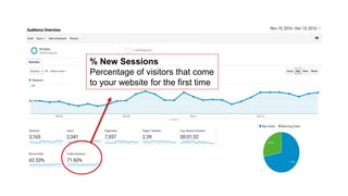% New Sessions
Percentage of visitors that come
to your website for the first time
 