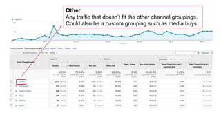 Other
Any traffic that doesn’t fit the other channel groupings.
Could also be a custom grouping such as media buys.
 