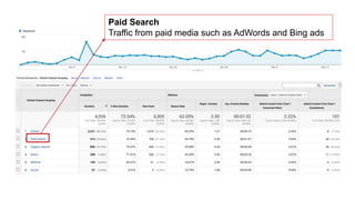 Paid Search
Traffic from paid media such as AdWords and Bing ads
 