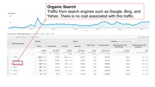 Organic Search
Traffic from search engines such as Google, Bing, and
Yahoo. There is no cost associated with this traffic.
 