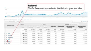 Referral
Traffic from another website that links to your website
 