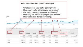 Most important data points to analyze.
- What device is your traffic coming from?
- How much traffic is that device generating?
- Are visitors viewing one page and leaving?
- How long are visitors staying on your website?
- How well is that device converting?
 