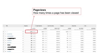 Pageviews
How many times a page has been viewed
 