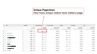 Unique Pageviews
How many unique visitors have visited a page
 