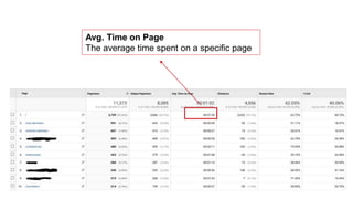 Avg. Time on Page
The average time spent on a specific page
 