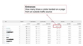 Entrances
How many times a visitor landed on a page
from an outside traffic source
 