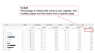 % Exit
Percentage of visitors that come to your website, visit
multiple pages and then leave from a specific page
 