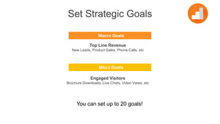 Set Strategic Goals
Macro Goals
Top Line Revenue
New Leads, Product Sales, Phone Calls, etc
Micro Goals
Engaged Visitors
Brochure Downloads, Live Chats, Video Views, etc
You can set up to 20 goals!
 