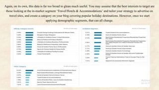 Again, on its own, this data is far too broad to glean much useful. You may assume that the best interests to target are
those looking at the in-market segment ‘Travel/Hotels & Accommodations’ and tailor your strategy to advertise on
travel sites, and create a category on your blog covering popular holiday destinations. However, once we start
applying demographic segments, that can all change.
 