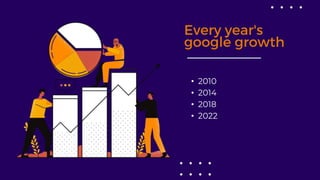 Every year's
google growth
• 2010
• 2014
• 2018
• 2022
 