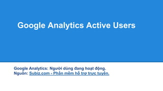 Google Analytics Active Users
Google Analytics: Người dùng đang hoạt động.
Nguồn: Subiz.com - Phần mềm hỗ trợ trực tuyến.
 
