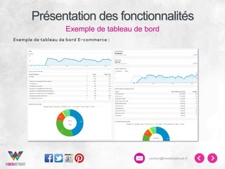 Présentation des fonctionnalités
Exemple de tableau de bord
Exemple de tableau de bord E-commerce :

contact@inwebwetrust.fr

 