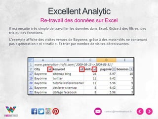 Excellent Analytic
Re-travail des données sur Excel
Il est ensuite très simple de travailler les données dans Excel. Grâce à des filtres, des
tris ou des fonctions.
L’exemple affiche des visites venues de Bayonne, grâce à des mots-clés ne contenant
pas « generation » ni « trafic ». Et trier par nombre de visites décroissantes.

contact@inwebwetrust.fr

 