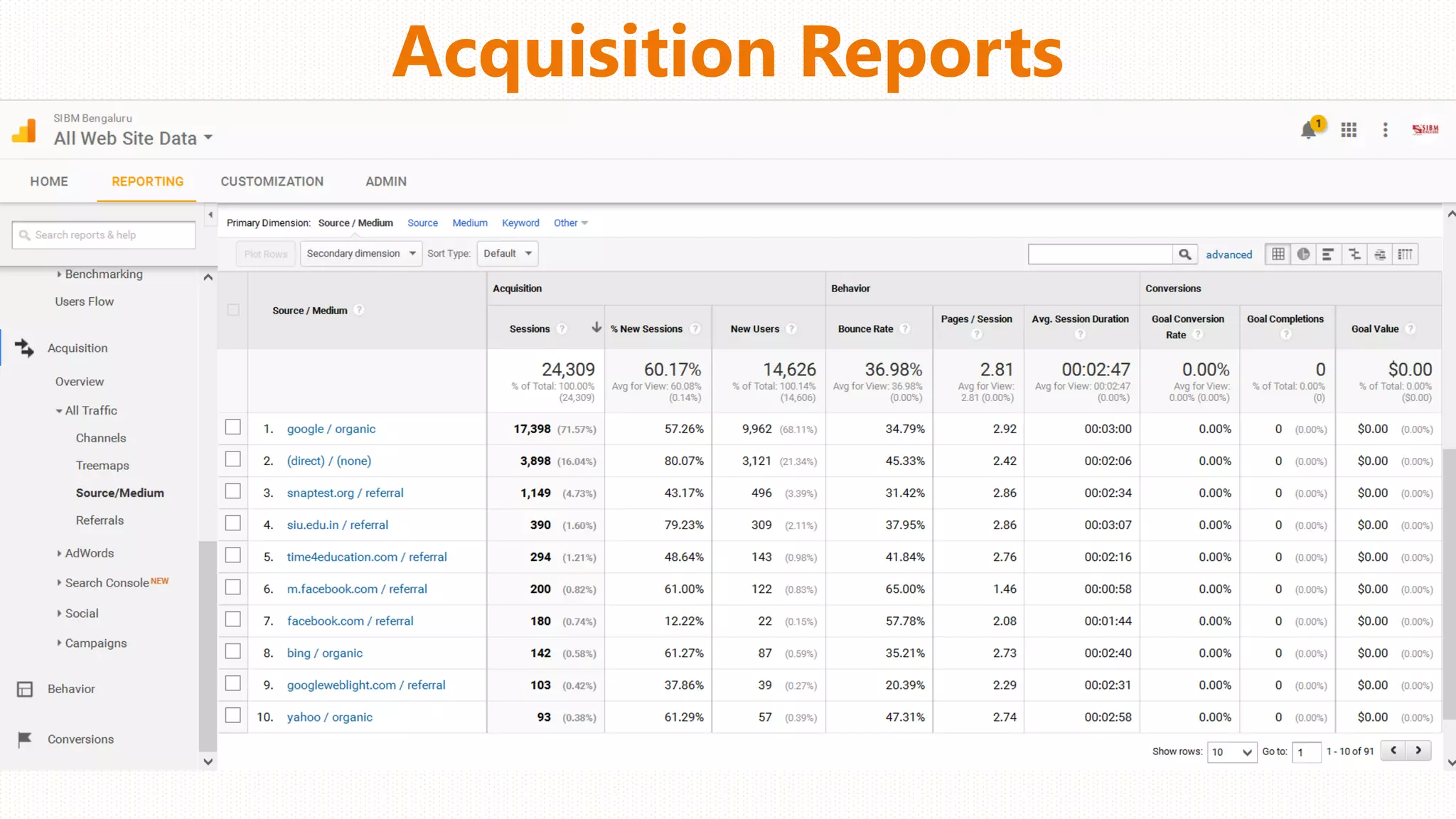 Acquisition Reports
 