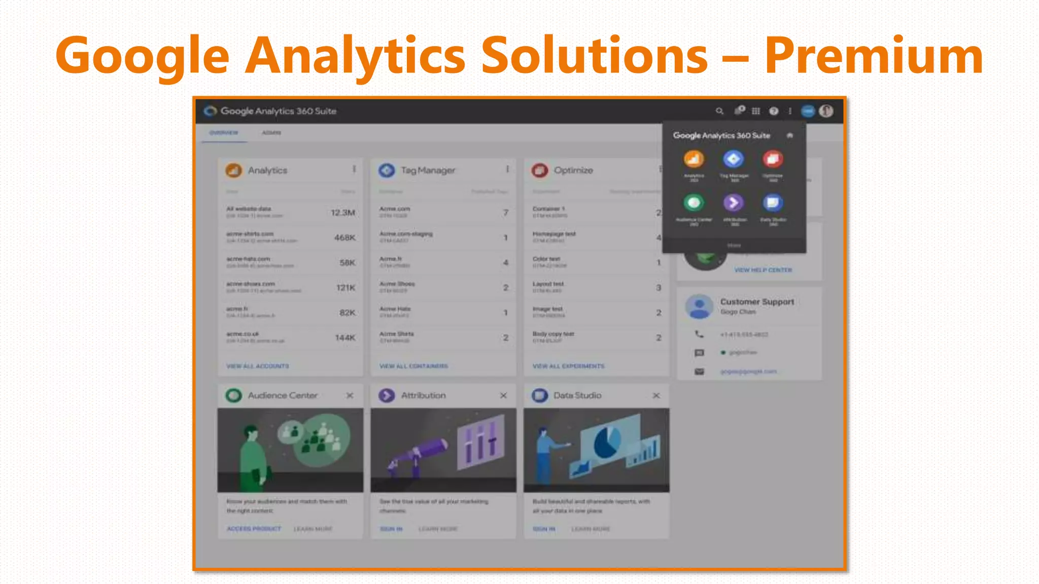 Google Analytics Solutions – Premium
 