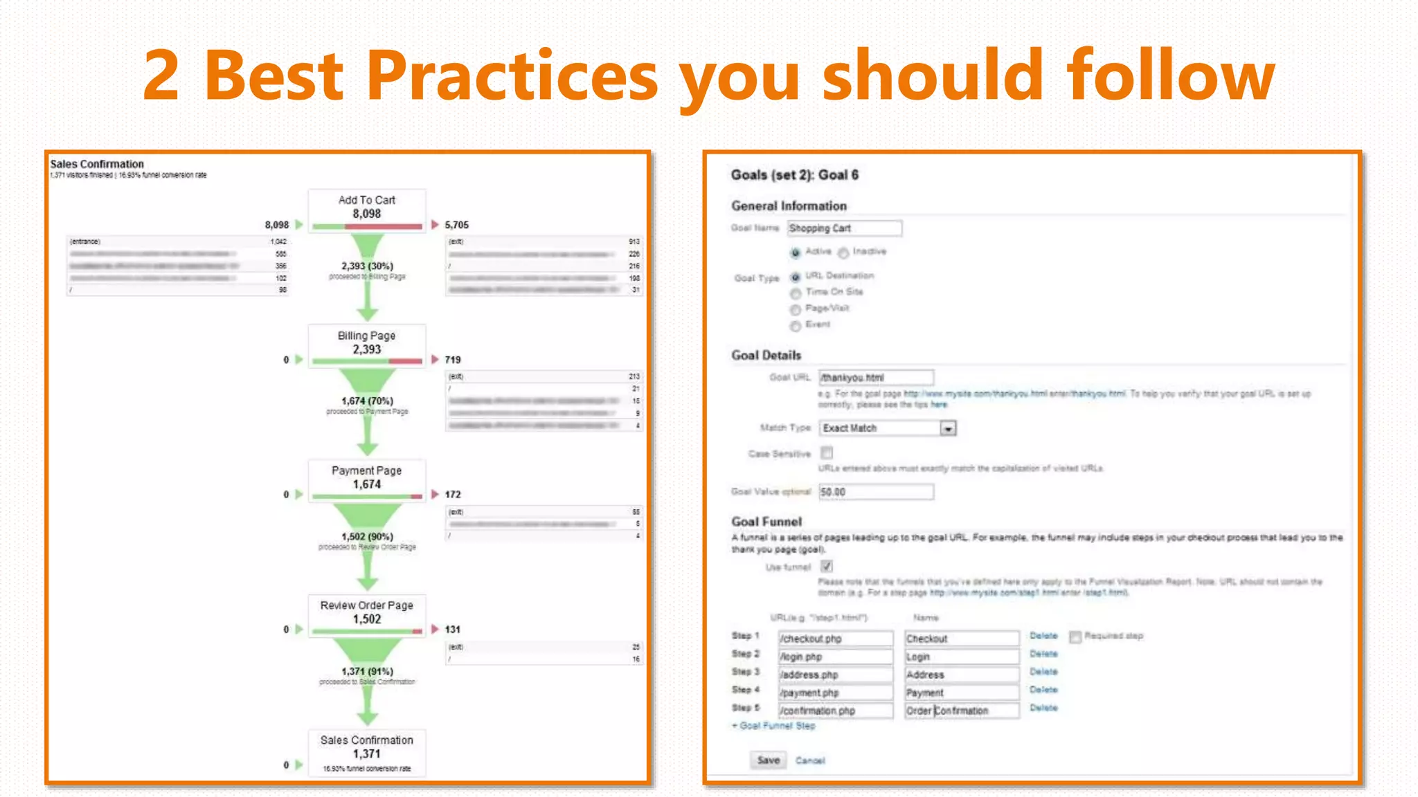 2 Best Practices you should follow
Determine when people
abandon the shopping
carts
How?
GOALS > Create new
GOAL with your URL
destination > Check
funnel use
 