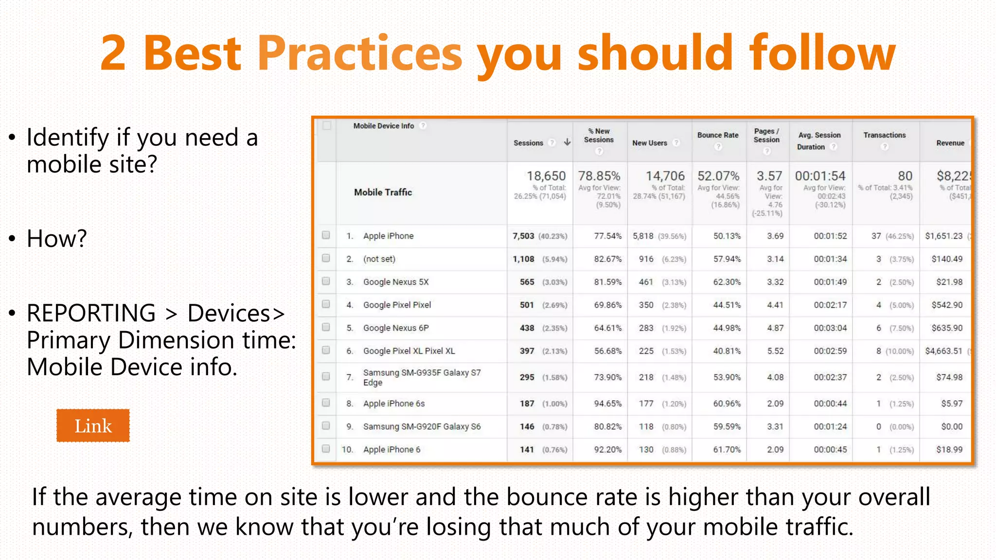 2 Best Practices you should follow
• Identify if you need a
mobile site?
• How?
• REPORTING > Devices>
Primary Dimension time:
Mobile Device info.
If the average time on site is lower and the bounce rate is higher than your overall
numbers, then we know that you’re losing that much of your mobile traffic.
Link
 