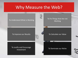 To Dominate our Niche
Why Measure the Web?
To Understand What is Working
To Fix Things that Are not
Working
To Improve our...