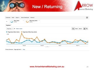 www.ArrowInternetMarketing.com.au
New / Returning
25
 