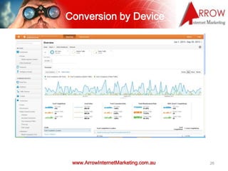 www.ArrowInternetMarketing.com.au
Conversion by Device
26
 
