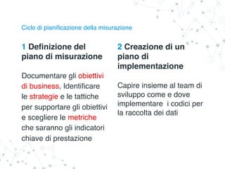 1 Definizione del
piano di misurazione
Documentare gli obiettivi
di business, Identificare
le strategie e le tattiche
per supportare gli obiettivi
e scegliere le metriche
che saranno gli indicatori
chiave di prestazione
Ciclo di pianificazione della misurazione
2 Creazione di un
piano di
implementazione
Capire insieme al team di
sviluppo come e dove
implementare i codici per
la raccolta dei dati
 