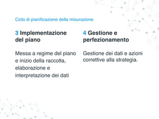 3 Implementazione
del piano
Messa a regime del piano
e inizio della raccolta,
elaborazione e
interpretazione dei dati
Ciclo di pianificazione della misurazione
4 Gestione e
perfezionamento
Gestione dei dati e azioni
correttive alla strategia.
 
