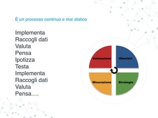 Implementa
Raccogli dati
Valuta
Pensa
Ipotizza
Testa
Implementa
Raccogli dati
Valuta
Pensa….
Valutazione
Misurazione Strategia
Obiettivi
È un processo continuo e mai statico
 