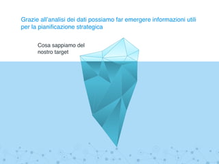 Grazie all’analisi dei dati possiamo far emergere informazioni utili
per la pianificazione strategica
Cosa sappiamo del
nostro target
 