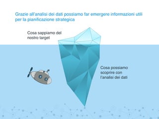 Grazie all’analisi dei dati possiamo far emergere informazioni utili
per la pianificazione strategica
Cosa sappiamo del
nostro target
Cosa possiamo
scoprire con
l’analisi dei dati
 