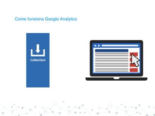 Come funziona Google Analytics
 