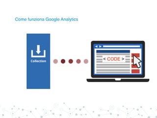 Come funziona Google Analytics
< CODE >
 