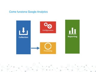 Come funziona Google Analytics
 