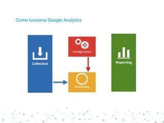 Come funziona Google Analytics
 