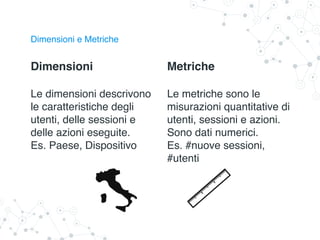 Dimensioni
Le dimensioni descrivono
le caratteristiche degli
utenti, delle sessioni e
delle azioni eseguite.
Es. Paese, Dispositivo
Dimensioni e Metriche
Metriche
Le metriche sono le
misurazioni quantitative di
utenti, sessioni e azioni.
Sono dati numerici.
Es. #nuove sessioni,
#utenti
 