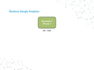 Struttura Google Analytics
Account 1
Prova 1
UA - 1234
 
