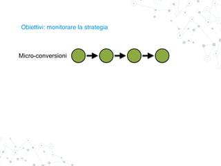 Obiettivi: monitorare la strategia
Micro-conversioni
 