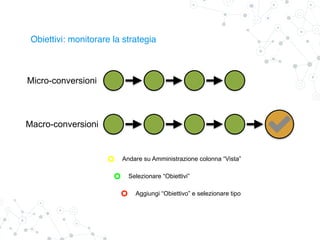 Obiettivi: monitorare la strategia
Micro-conversioni
Macro-conversioni
Andare su Amministrazione colonna “Vista”
Selezionare “Obiettivi”
Aggiungi “Obiettivo” e selezionare tipo
 