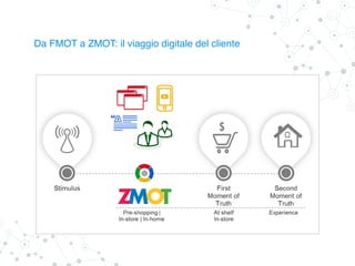 Da FMOT a ZMOT: il viaggio digitale del cliente
 