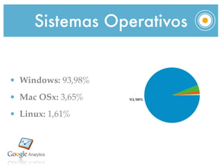 Sistemas Operativos


• Windows: 93,98%
• Mac OSx: 3,65%
• Linux: 1,61%
 