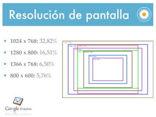 Resolución de pantalla a

• 1024 x 768: 32,82%
• 1280 x 800: 16,51%
• 1366 x 768: 6,50%
• 800 x 600: 5,76%
 